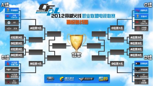 位的选择至 位的选择至